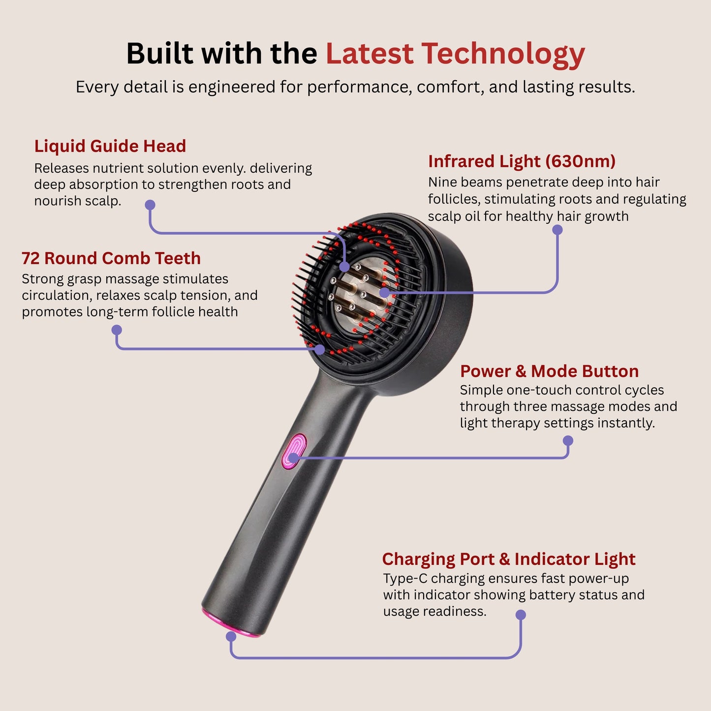 Ventinio™ Red Light Scalp Massager